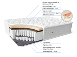 Компания ООО "ФАБРИКА СНА" в Москве